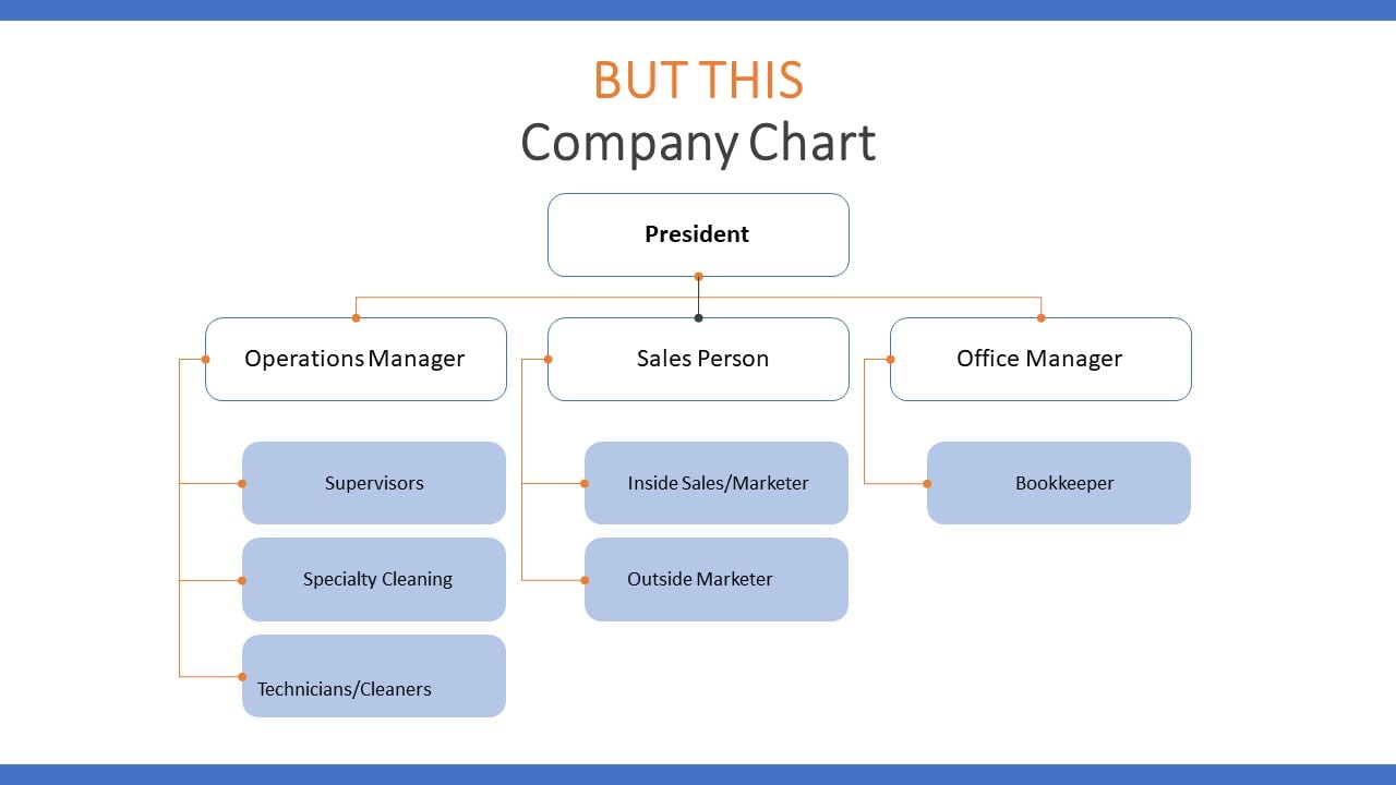 commercial cleaning management structure