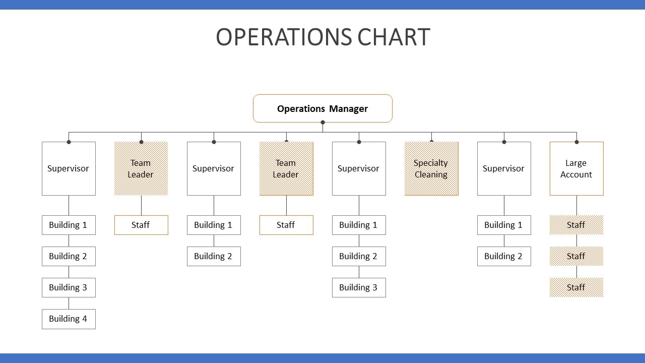 cleaning service management structure