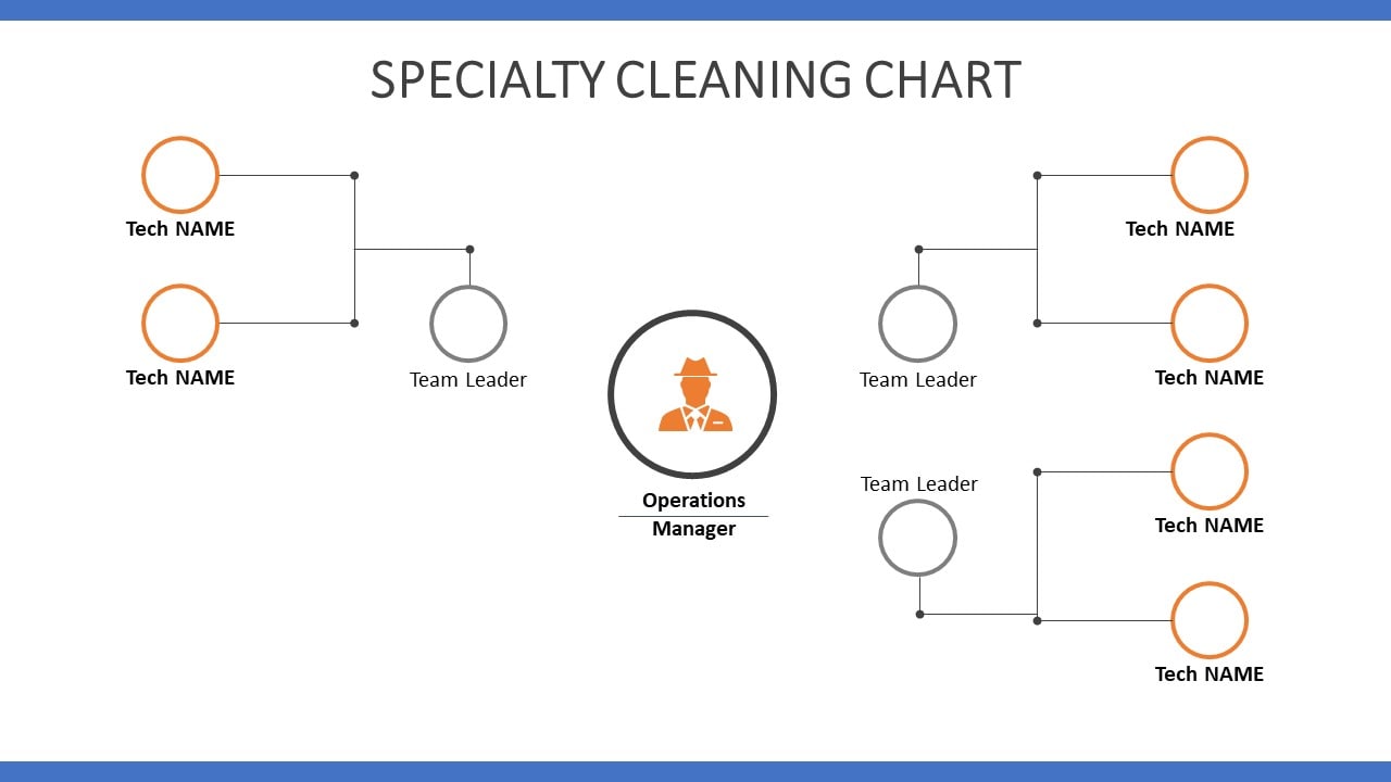 commercial carpet cleaning management structure