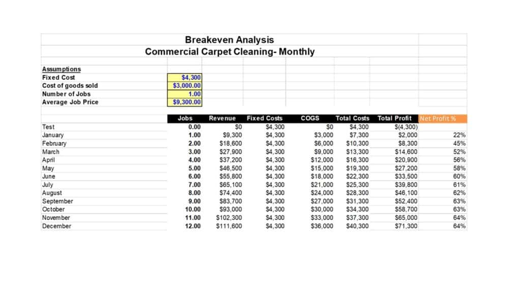 commercial cleaning business plan pdf