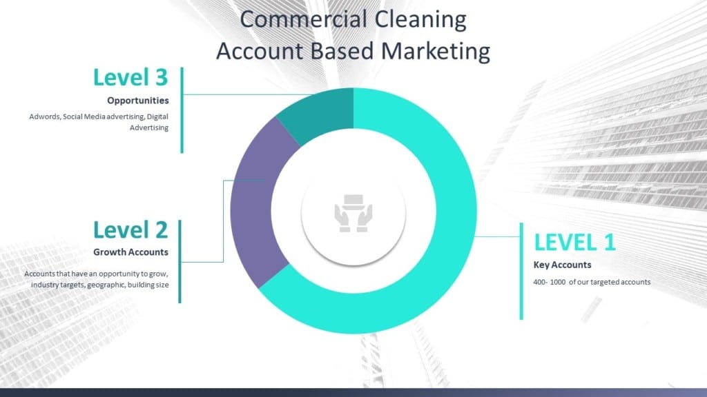 Commercial cleaning account based marketing