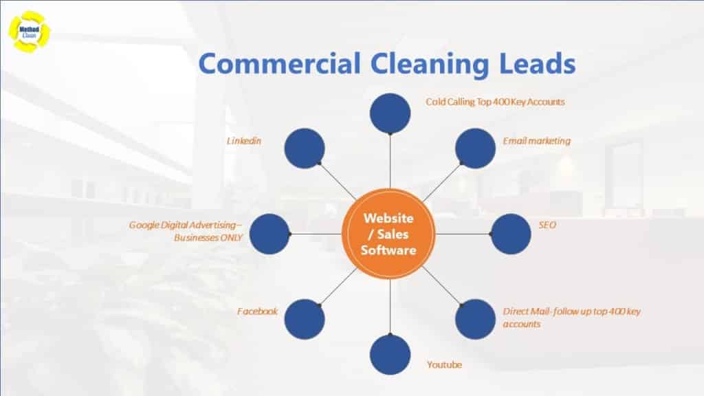commercial cleaning advertising