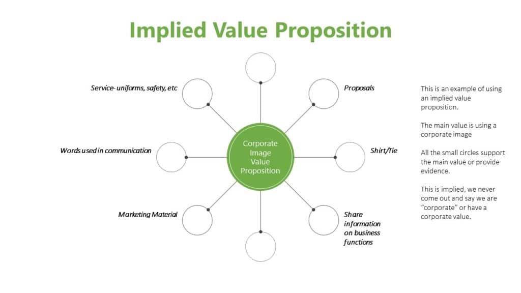 how to promote commercial cleaning service with implied value propositions