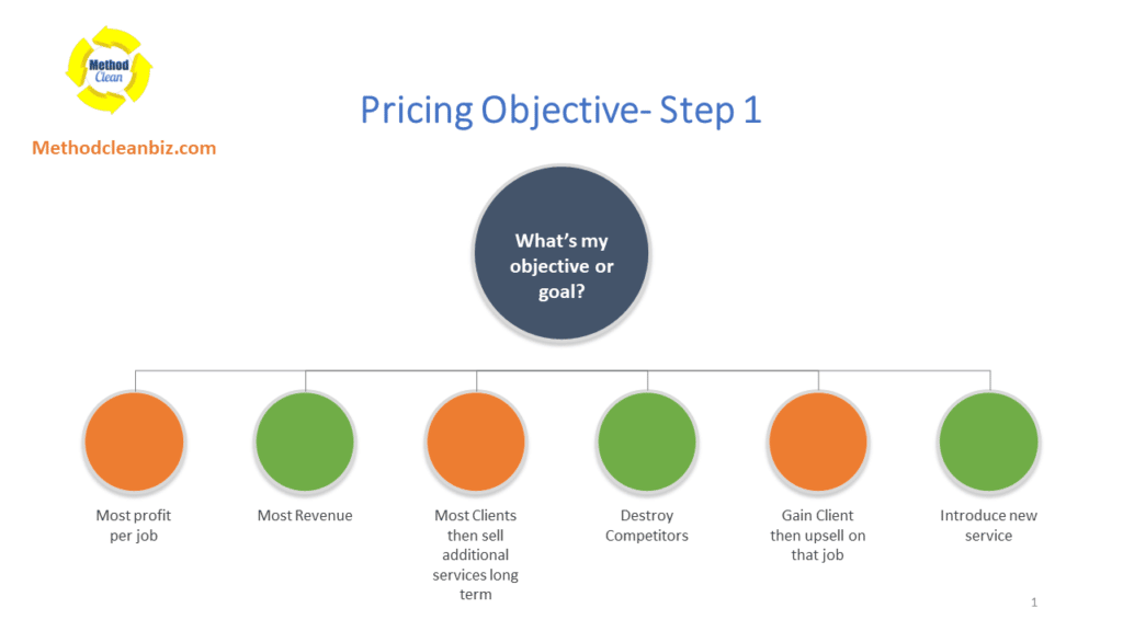 Guide To Commercial Cleaning Pricing Strategy