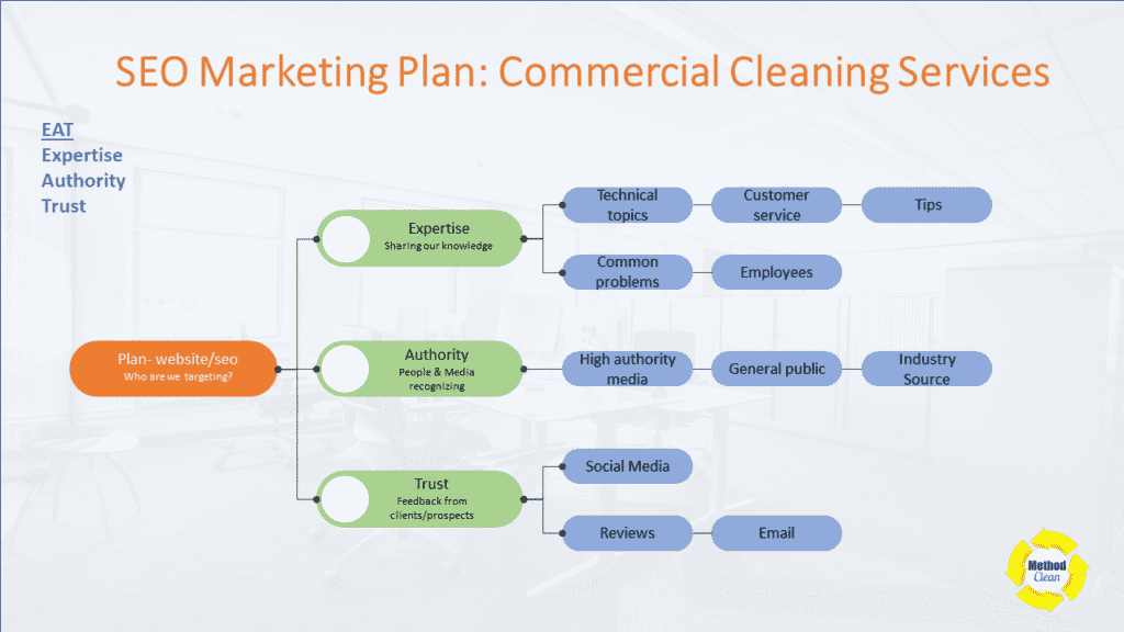 SEO marketing commercial cleaning services