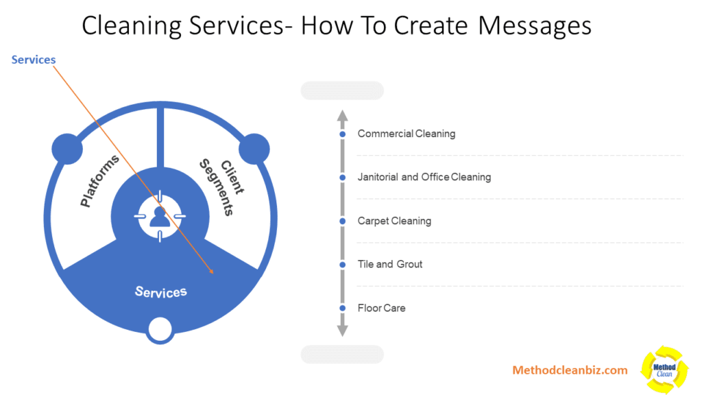 cleaning service messages examples, services list