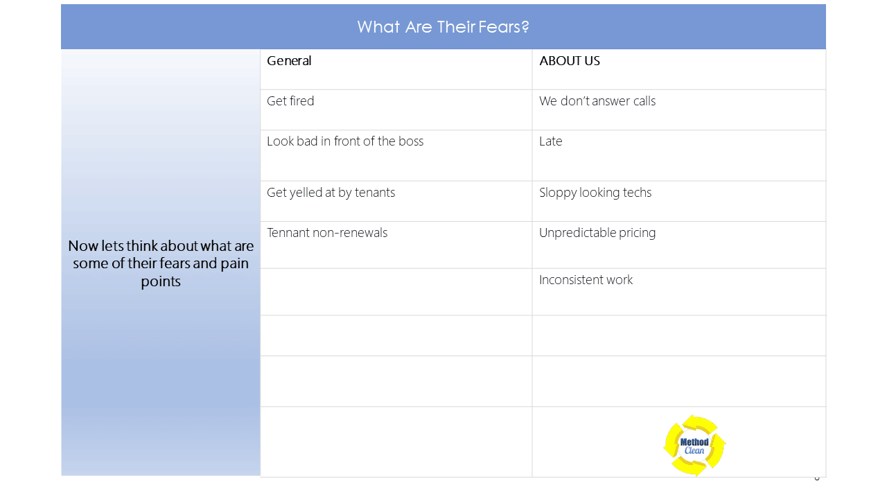 Turn Customer Profiles Into Goldmine Of Cleaning Accounts