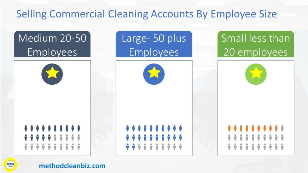 marketing cleaning services to professional offices