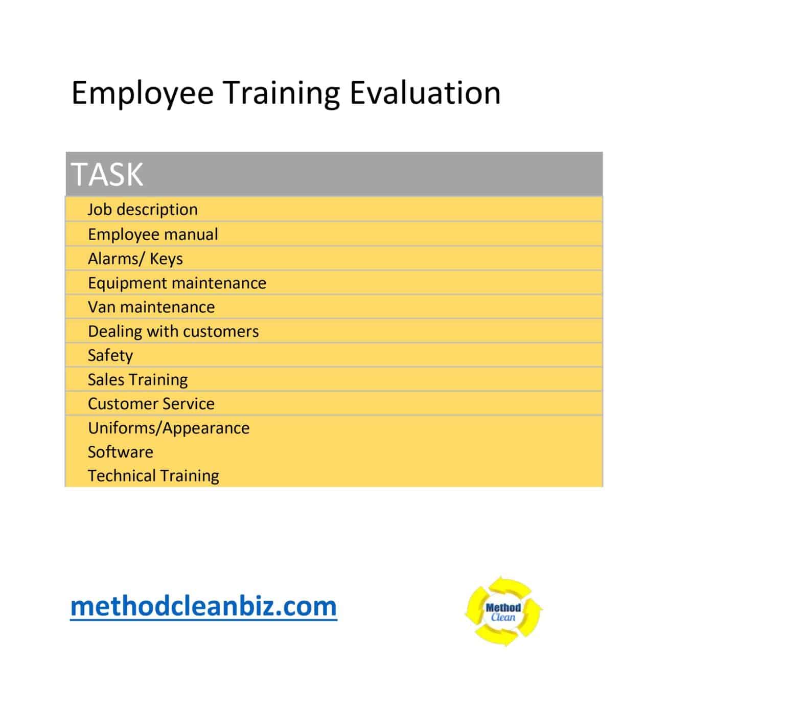 The Crucial Role of Employee Training Evaluation for Cleaning Services