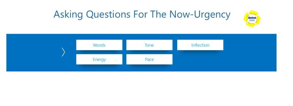 Visual showing urgency strategy elements—words, tone, inflection, energy, and pace—used in digital marketing for cleaning services