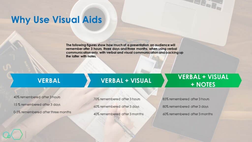 how to use visual aids in websites