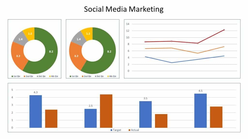 Dashboard analyzing social media marketing performance for cleaning businesses with quarterly donut charts and bar graphs.