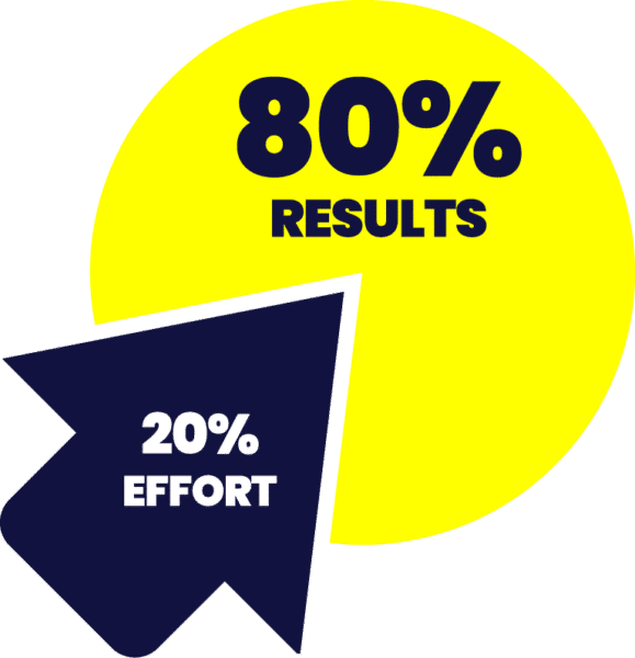 Illustration of the 80/20 rule showing 80% results from 20% effort, relevant to successful upselling tactics in cleaning services.