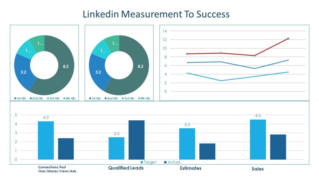 A detailed social media performance dashboard showing various metrics for cleaning businesses, including connections, leads, estimates, and sales across four quarters in 2024.