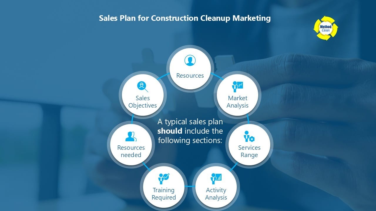 7-step sales plan infographic for construction cleanup companies showing objectives, market analysis, services, training and resource needs