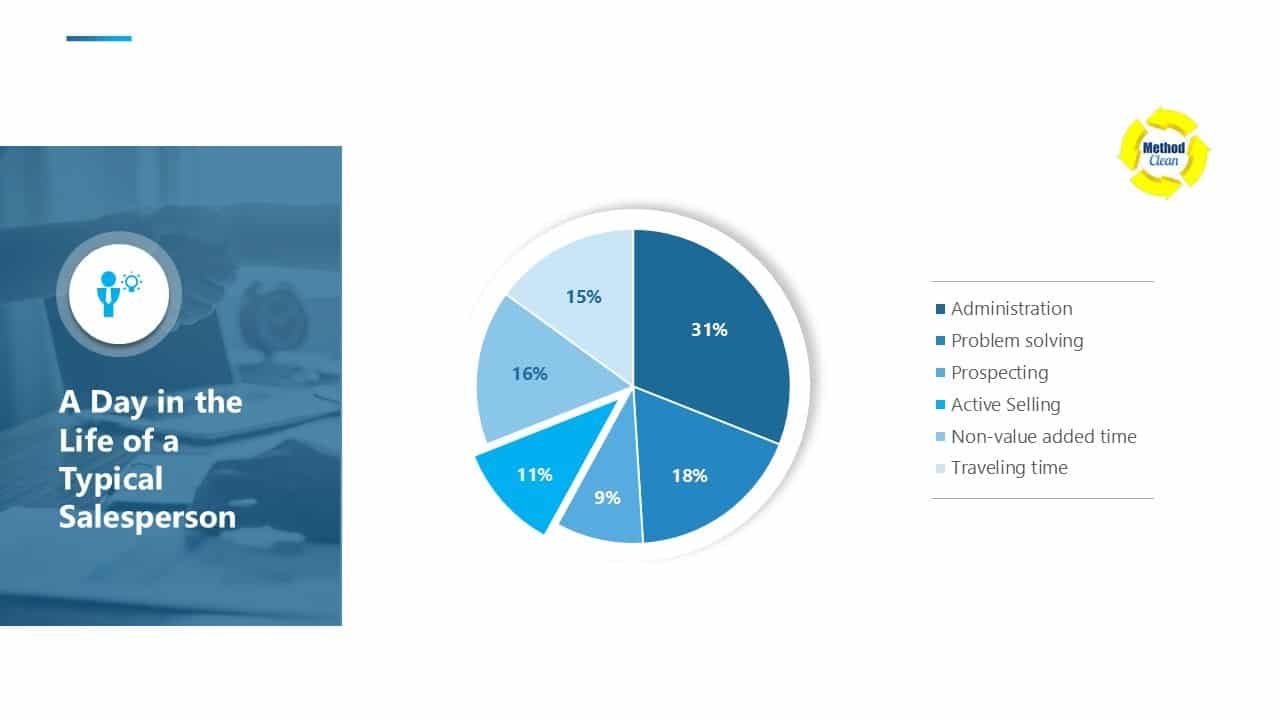 Sales strategy for cleaning services showing local outreach and canvassing tactics