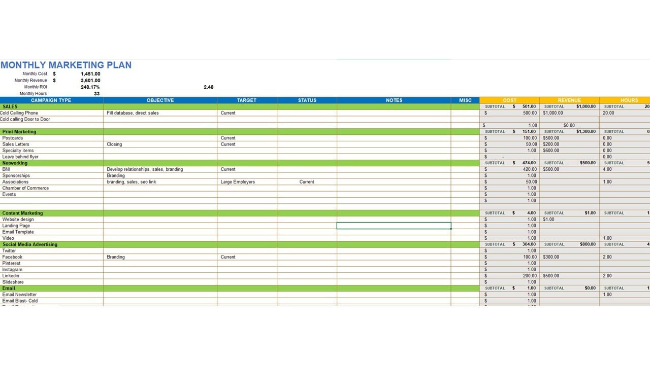 Example monthly marketing plan showing costs, revenue, ROI, and time investment for cleaning company lead generation