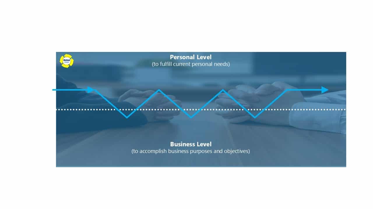Line chart showing the relationship between personal and business motivations in cleaning ad success