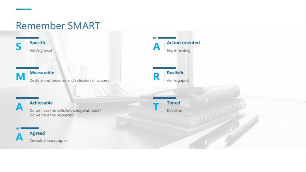 SMART goals chart showing how to make advertising objectives Specific, Measurable, Achievable, Realistic, and Timed for better marketing results.