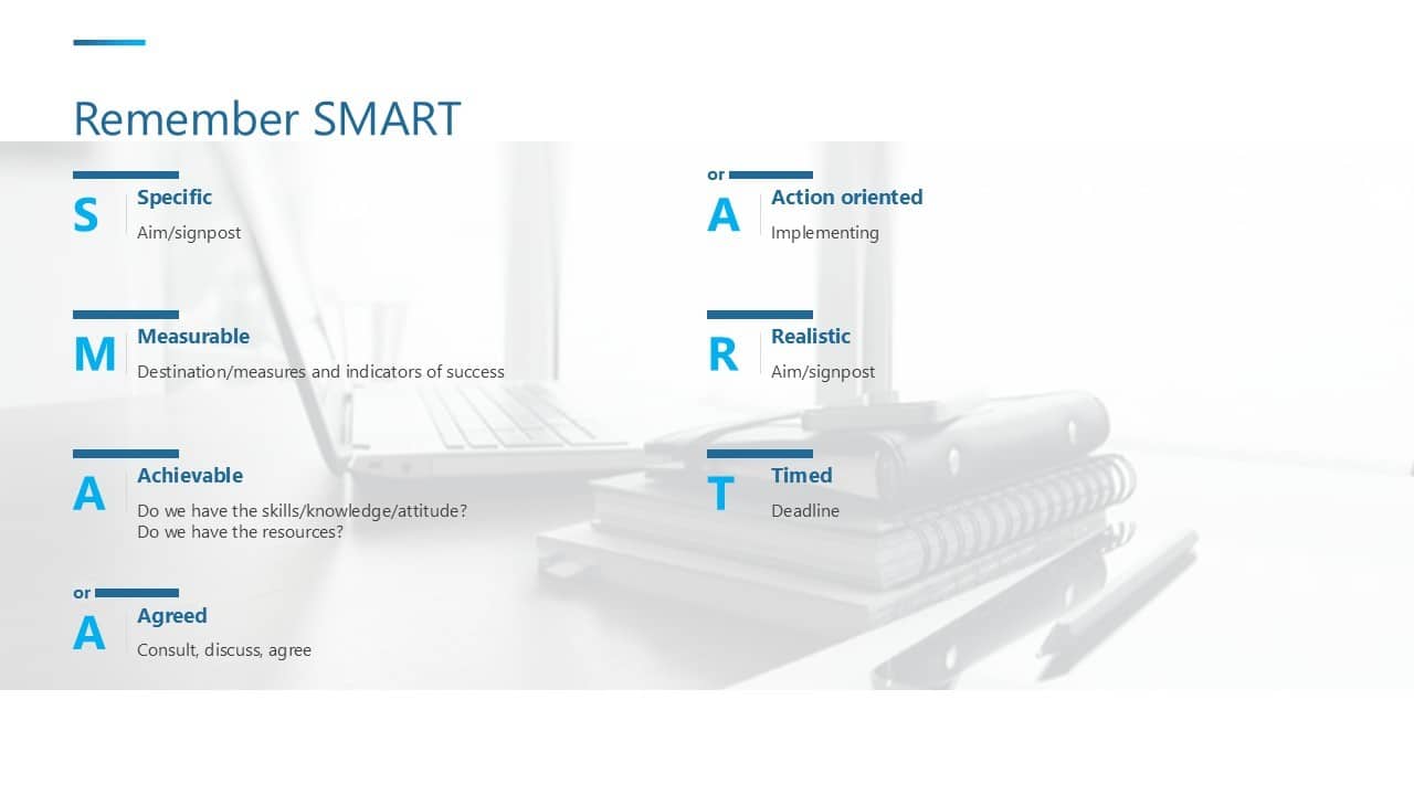 SMART goals chart showing how to make advertising objectives Specific, Measurable, Achievable, Realistic, and Timed for better marketing results.