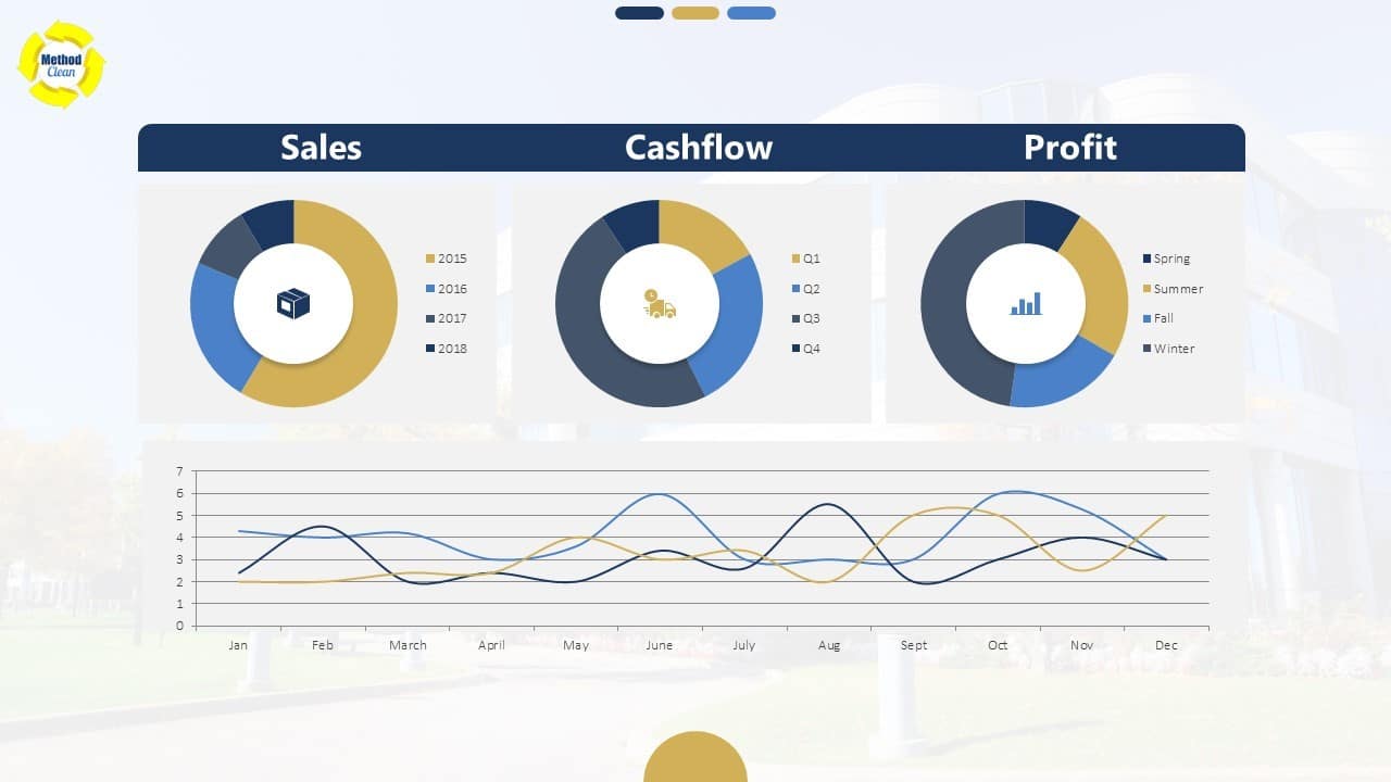 Chart showing sales, cash flow, and seasonal profit trends for a cleaning company—useful when evaluating a local competitor buyout.