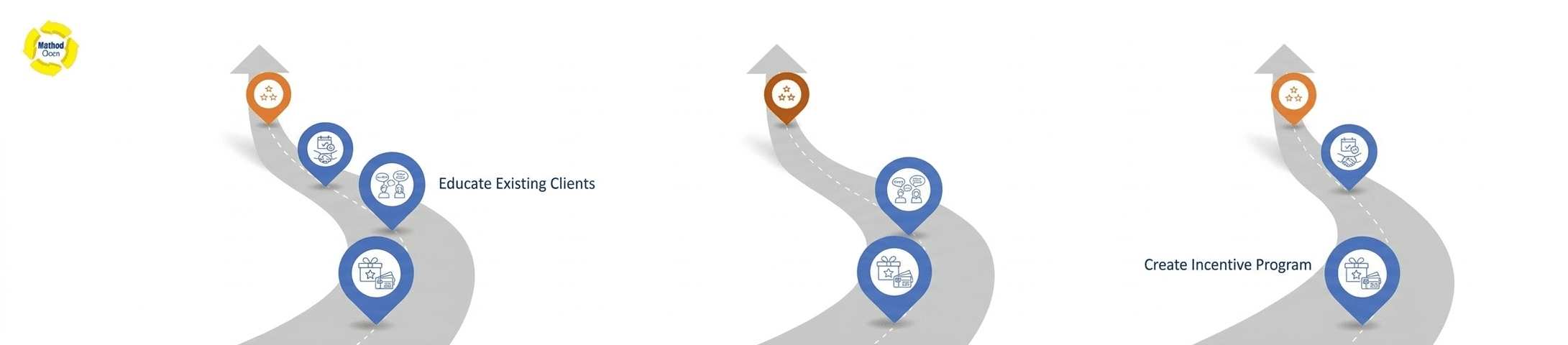 cleaning business referral strategy showing client education and incentive programs to increase referrals