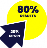 Pie chart showing 80% results from 20% effort, illustrating the 80/20 rule for maximizing a cleaning marketing budget.